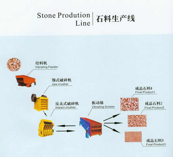 公司-石料生产线