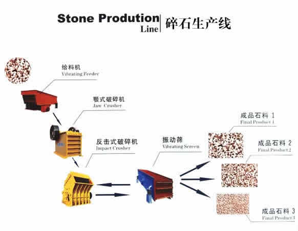公司-碎石生产线流程图